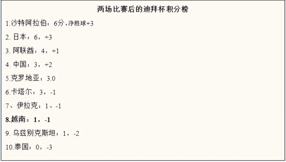 尽管已经37岁，但吉鲁本赛季打进9球助攻6次，依然是米兰队内的头号射手。